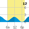 Boy Scout Dock tide chart for Saturday, June 12, 2021