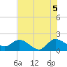 Boy Scout Dock tide chart for Monday, July 5, 2021