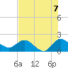 Boy Scout Dock tide chart for Wednesday, July 7, 2021