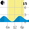 Boy Scout Dock tide chart for Sunday, August 15, 2021