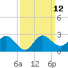 Boy Scout Dock tide chart for Sunday, September 12, 2021