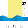 Boy Scout Dock tide chart for Monday, September 27, 2021