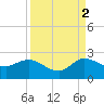 Boy Scout Dock tide chart for Thursday, September 2, 2021