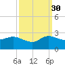 Boy Scout Dock tide chart for Thursday, September 30, 2021