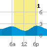 Boy Scout Dock tide chart for Friday, October 1, 2021