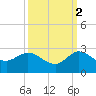 Boy Scout Dock tide chart for Saturday, October 2, 2021