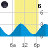 Boy Scout Dock tide chart for Wednesday, October 6, 2021