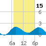 Boy Scout Dock tide chart for Saturday, January 15, 2022