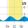 Boy Scout Dock tide chart for Tuesday, March 15, 2022