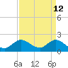 Boy Scout Dock tide chart for Tuesday, April 12, 2022