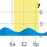 Boy Scout Dock tide chart for Thursday, April 7, 2022