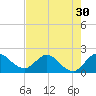 Boy Scout Dock tide chart for Saturday, July 30, 2022