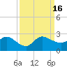 Boy Scout Dock tide chart for Friday, September 16, 2022