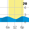 Boy Scout Dock tide chart for Tuesday, September 20, 2022