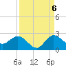 Boy Scout Dock tide chart for Tuesday, September 6, 2022