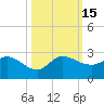 Boy Scout Dock tide chart for Saturday, October 15, 2022
