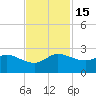 Boy Scout Dock tide chart for Tuesday, November 15, 2022