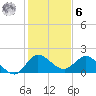 Boy Scout Dock tide chart for Friday, January 6, 2023