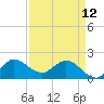 Boy Scout Dock tide chart for Wednesday, April 12, 2023