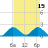 Boy Scout Dock tide chart for Saturday, April 15, 2023