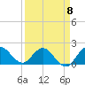 Boy Scout Dock tide chart for Saturday, April 8, 2023