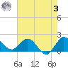 Boy Scout Dock tide chart for Saturday, June 3, 2023