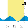 Boy Scout Dock tide chart for Saturday, July 15, 2023