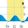 Boy Scout Dock tide chart for Thursday, July 6, 2023