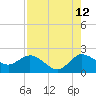Boy Scout Dock tide chart for Saturday, August 12, 2023