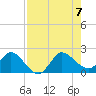 Boy Scout Dock tide chart for Monday, August 7, 2023