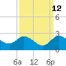 Boy Scout Dock tide chart for Tuesday, September 12, 2023