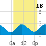 Boy Scout Dock tide chart for Saturday, September 16, 2023