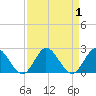 Boy Scout Dock tide chart for Friday, September 1, 2023
