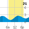 Boy Scout Dock tide chart for Thursday, September 21, 2023