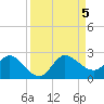 Boy Scout Dock tide chart for Tuesday, September 5, 2023