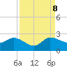 Boy Scout Dock tide chart for Friday, September 8, 2023