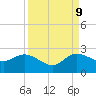 Boy Scout Dock tide chart for Saturday, September 9, 2023
