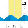 Boy Scout Dock tide chart for Thursday, October 12, 2023