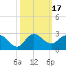 Boy Scout Dock tide chart for Tuesday, October 17, 2023
