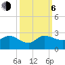 Boy Scout Dock tide chart for Friday, October 6, 2023