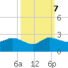 Boy Scout Dock tide chart for Saturday, October 7, 2023