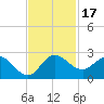 Boy Scout Dock tide chart for Friday, November 17, 2023
