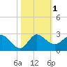 Boy Scout Dock tide chart for Wednesday, November 1, 2023