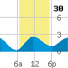 Boy Scout Dock tide chart for Thursday, November 30, 2023