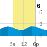Boy Scout Dock tide chart for Monday, November 6, 2023