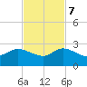 Boy Scout Dock tide chart for Tuesday, November 7, 2023
