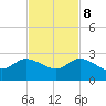 Boy Scout Dock tide chart for Wednesday, November 8, 2023