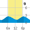 Boy Scout Dock tide chart for Thursday, November 9, 2023