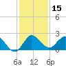 Boy Scout Dock tide chart for Friday, December 15, 2023