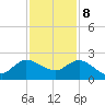 Boy Scout Dock tide chart for Friday, December 8, 2023
